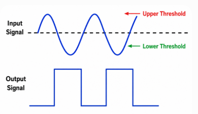 Schmitt trigger operation using upper and lower thresholds